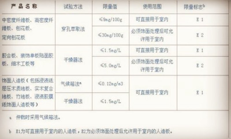 精装修质量提升策略：以极家为例探析