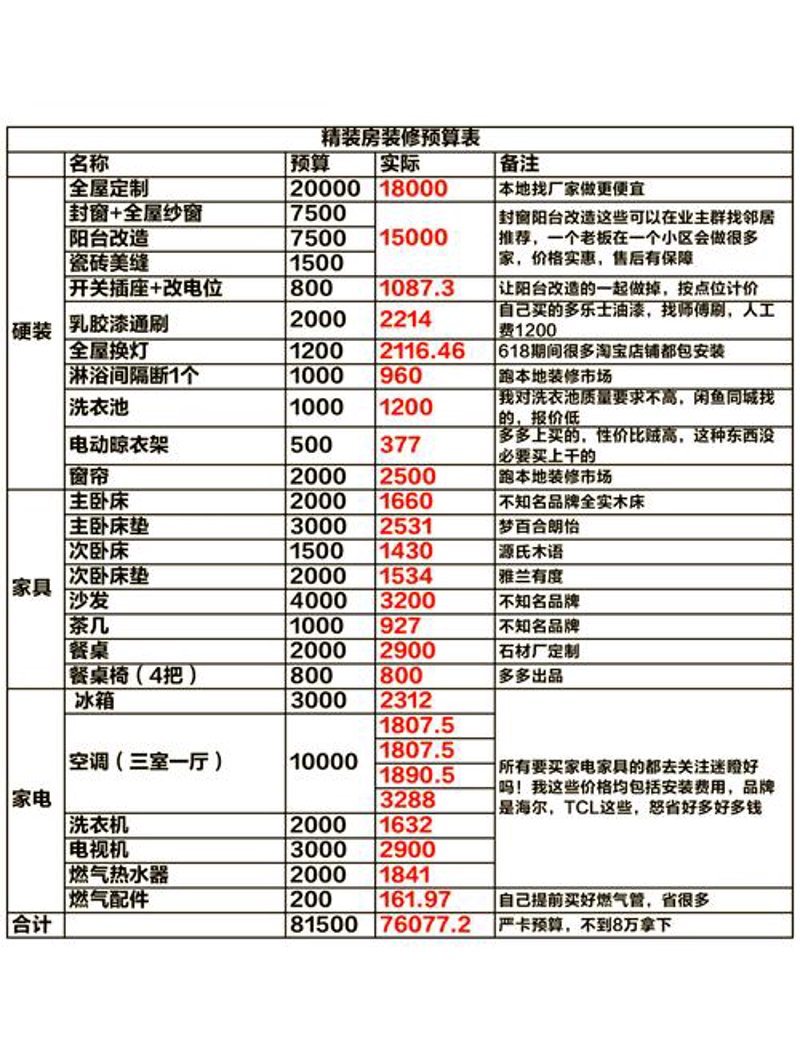 智能家居，让生活更精彩